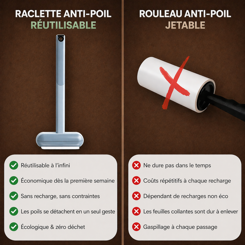 Brosse Anti-Poils Manche Long Autonettoyante – Poiluxe