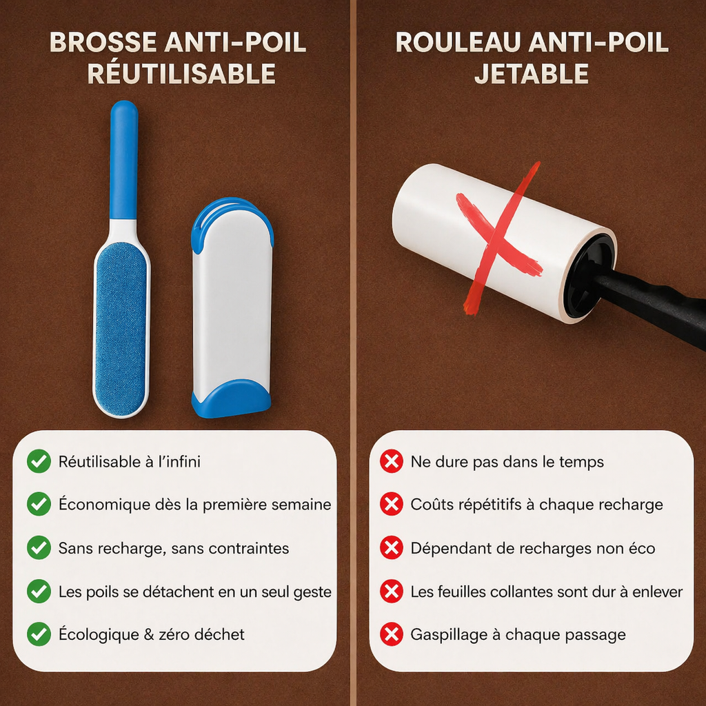 Brosse Électrostatique Anti-Poils Réutilisable – Poiluxe